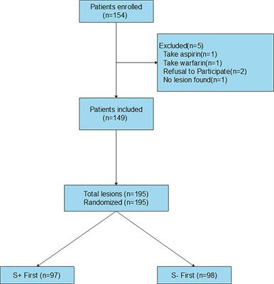 Effect of a stylet on specimen sampling in thyroid fine needle aspiration: A randomized, controlled, non-inferiority trial